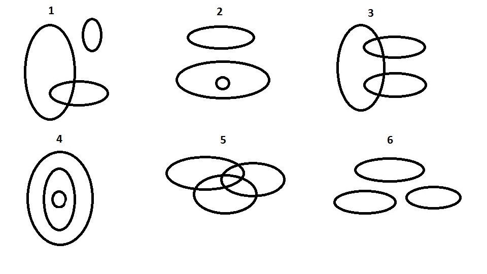 diagrammi insiemi