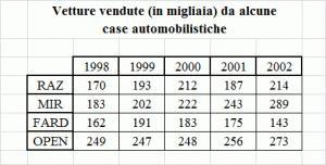 Ragionamento critico numerico tabella 1