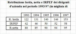 Ragionamento critico numerico tabella 2