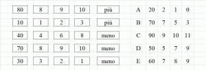 ragionamento numerico deduttivo 12