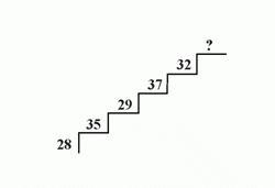 serie numerica figurale 3