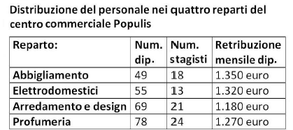 es 16 test medicina cattolica 2018