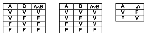 Es 4 Medicina 2018 tabelle verita