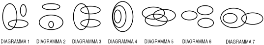 diagramma insiemi